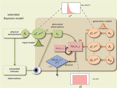 A Bayesian Reformulation of the Extended Drift-Diffusion Model in Perceptual Decision Making